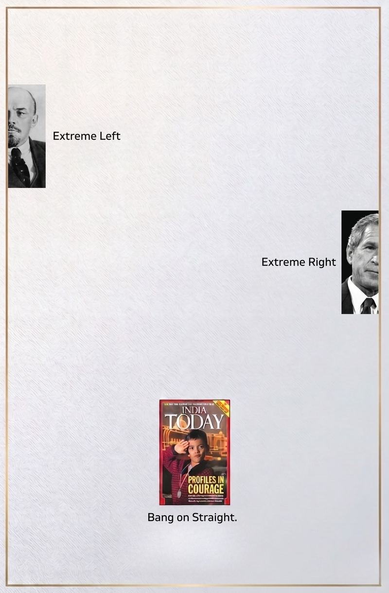 India Today